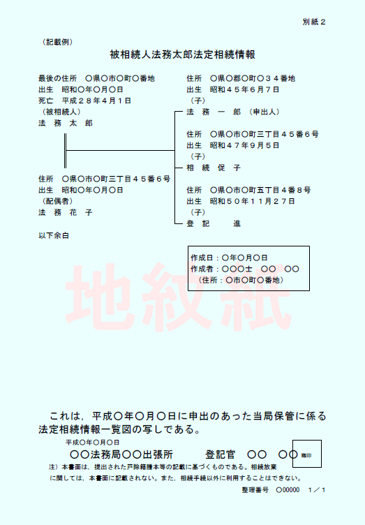 法定相続情報